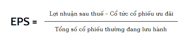 Chỉ số EPS hàng quỹ