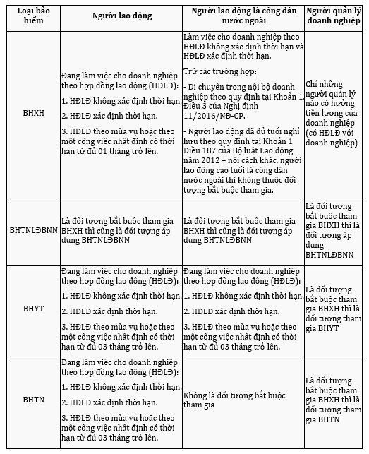 Bảo hiểm – Tiền lương (“BH-TL”)