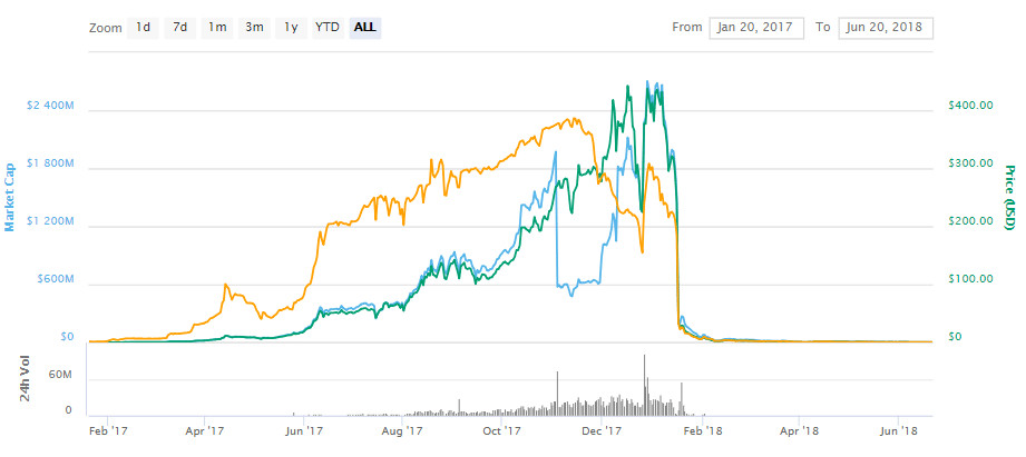 Altcoin là gì? Altcoin sẽ thay thế Bitcoin trong tương lai?