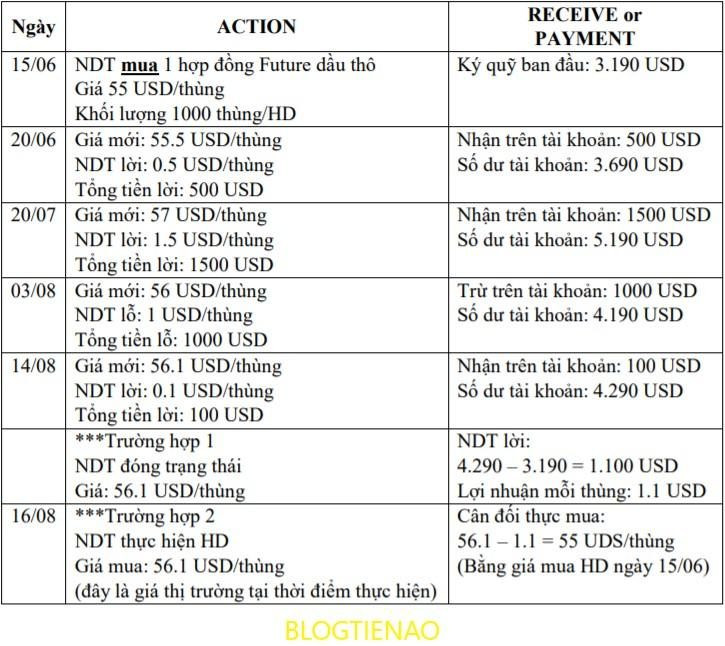 Binance JEX là gì? Hướng dẫn nhận 10 USDT trên Binance JEX