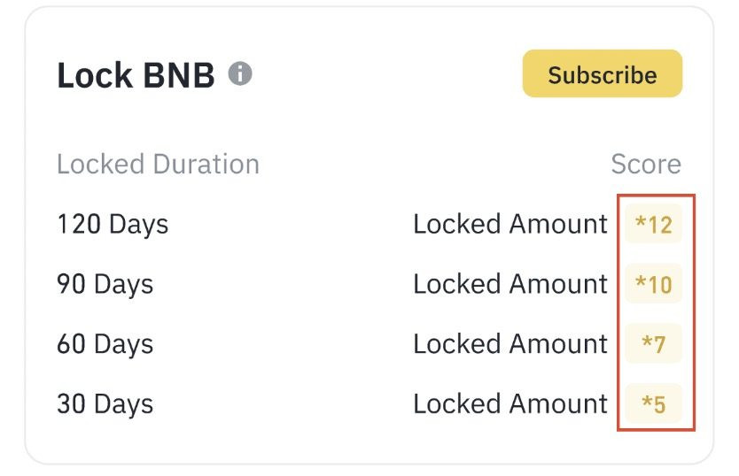 Binance Megadrop là gì? Cách tham gia và kiếm điểm thưởng trong Megadrop
