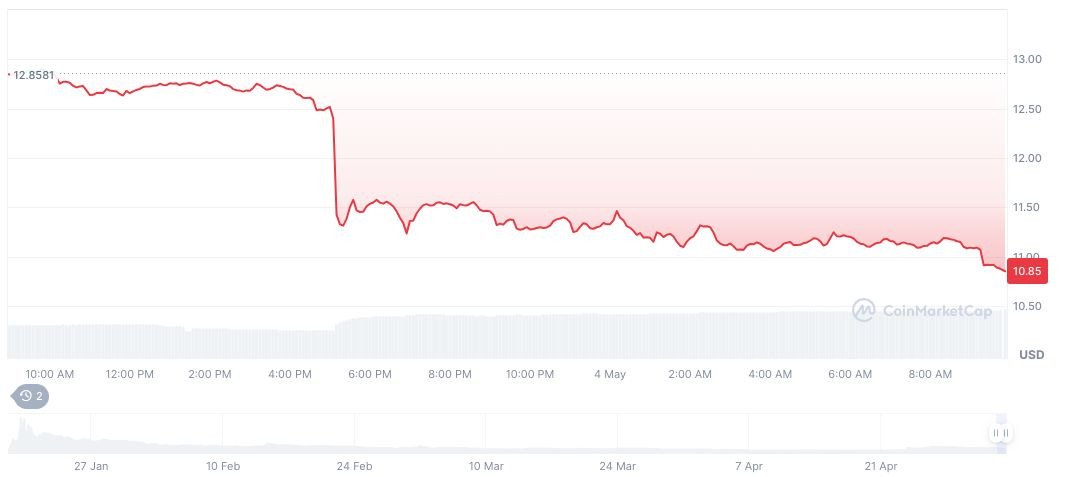 Cá voi TRUMP bán token để “cắt lỗ”, giá sẽ tiếp tục giảm?