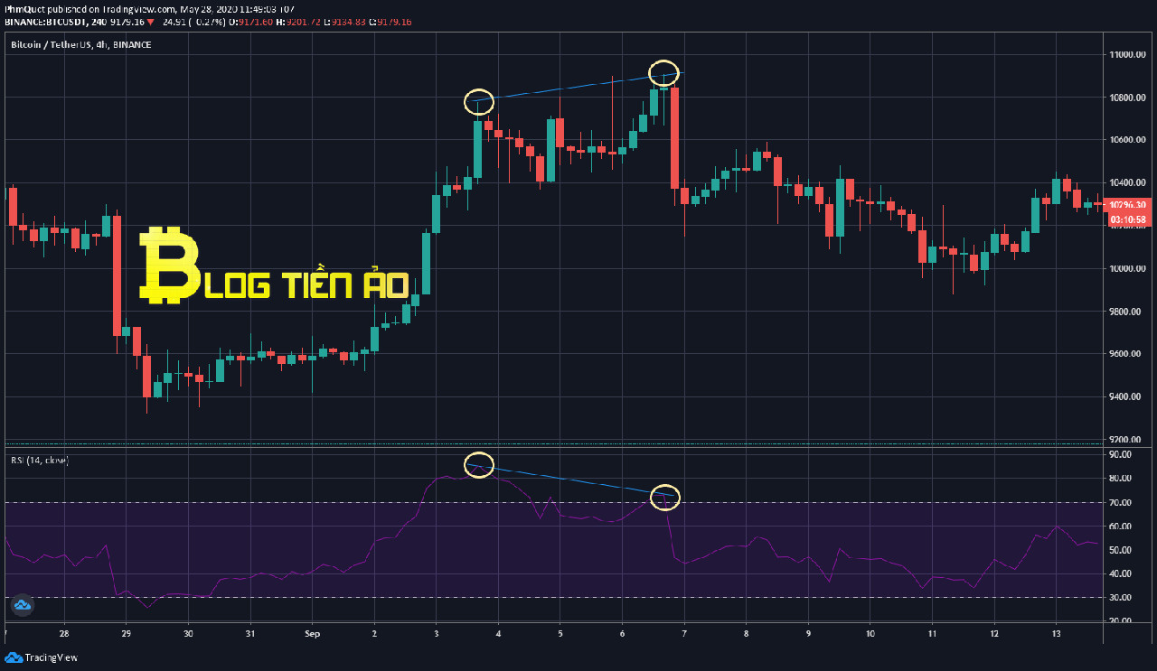 Chỉ số RSI là gì? Tìm hiểu chi tiết chỉ báo Relative Strength Index