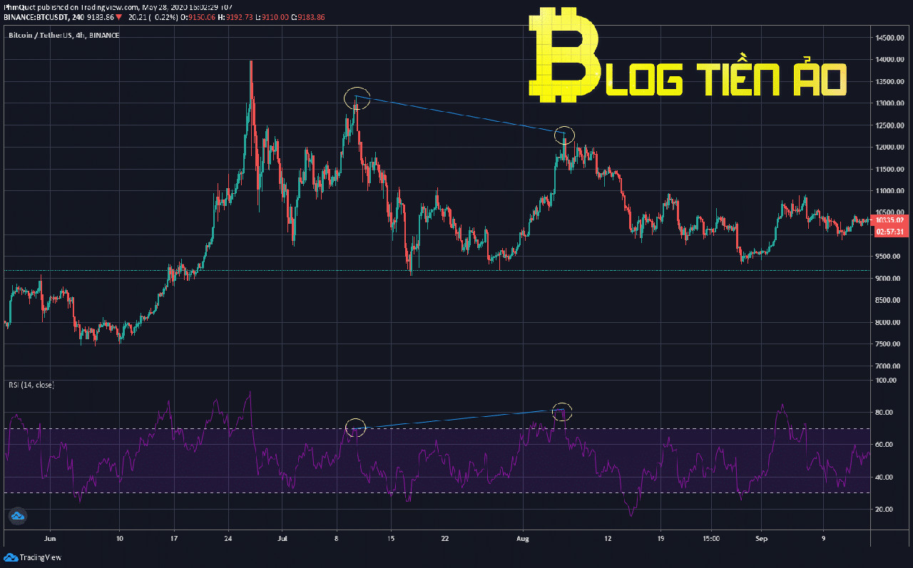 Chỉ số RSI là gì? Tìm hiểu chi tiết chỉ báo Relative Strength Index