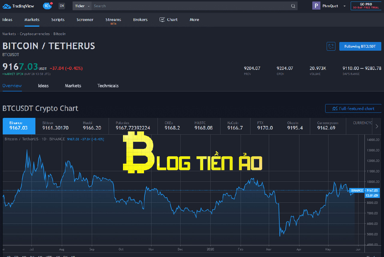 Chỉ số RSI là gì? Tìm hiểu chi tiết chỉ báo Relative Strength Index