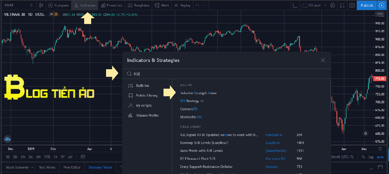 Chỉ số RSI là gì? Tìm hiểu chi tiết chỉ báo Relative Strength Index