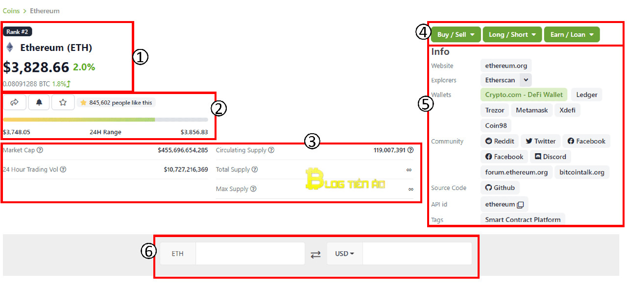 Coingecko là gì? Nguồn dữ liệu và những phân tích hay mà bạn nên biết