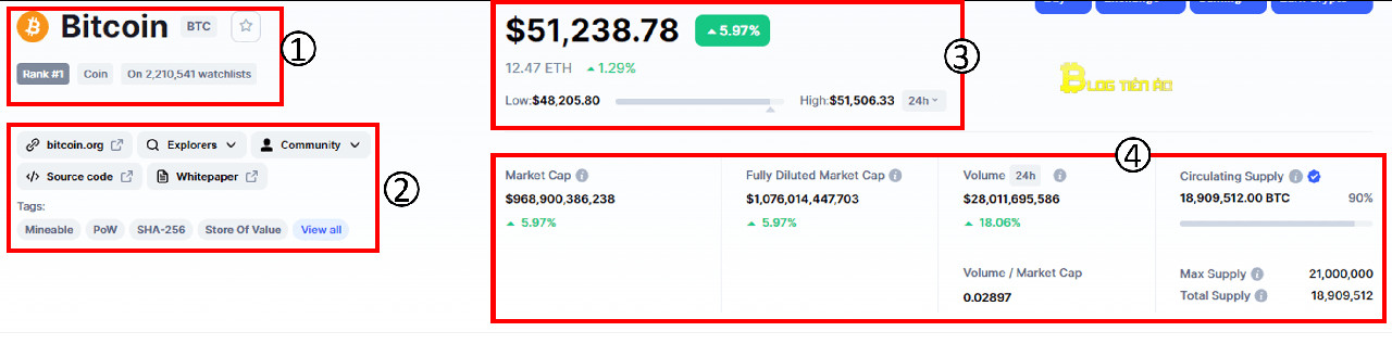 Coinmarketcap là gì? Giải thích và hướng dẫn sử dụng các tính năng cơ bản