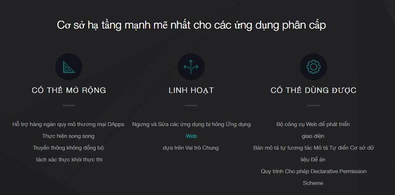 EOS là gì? Giải đáp mọi thắc mắc về Blockchain và token EOS (2020)