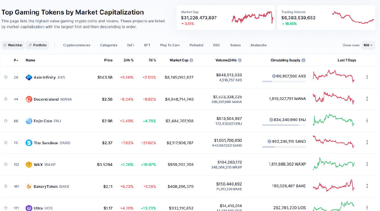 GameFi là gì? Sự kết hợp giữa Defi, NFT và blockchain game