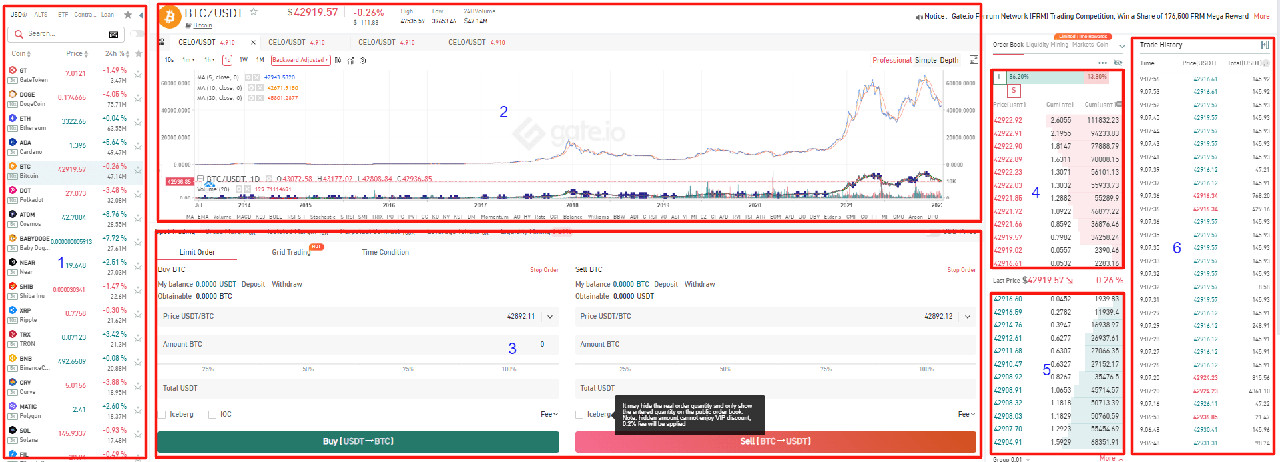 Gate.io là gì? Hướng dẫn sử dụng sàn Gate.io từ A – Z (2022)
