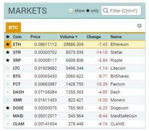 Margin Trading và Lending là gì? Hướng dẫn cách chơi Margin trên sàn Poloniex