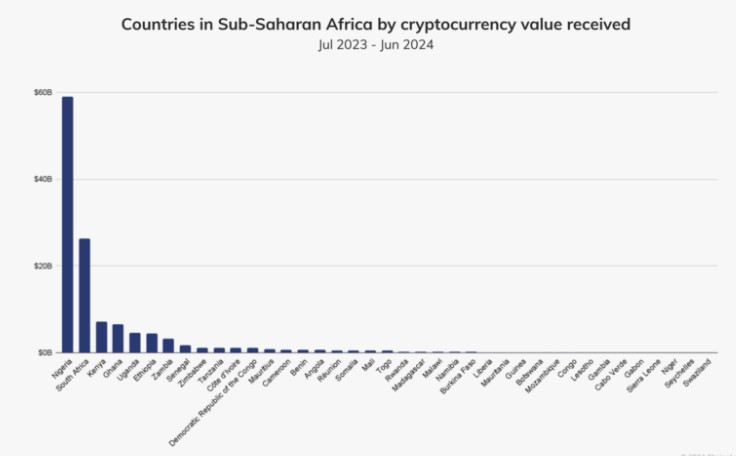 Nigeria khủng hoảng kinh tế, Crypto có thể là cứu cánh
