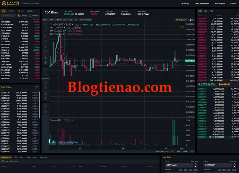 Sàn Binance DEX là gì? Hướng dẫn tạo ví và sử dụng A-Z
